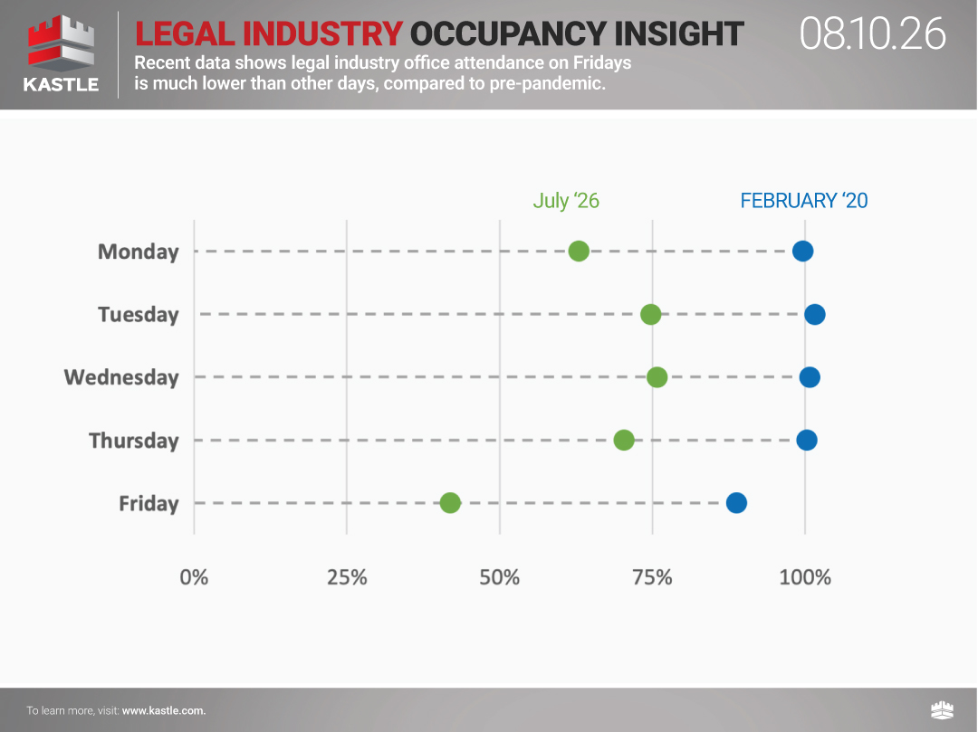 chart7_Legal-Industry-Occupancy-Insight_08.10.26