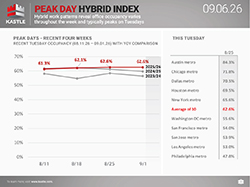 chart1_Peak-Day-Hybrid-Index_09.06-thumbnail