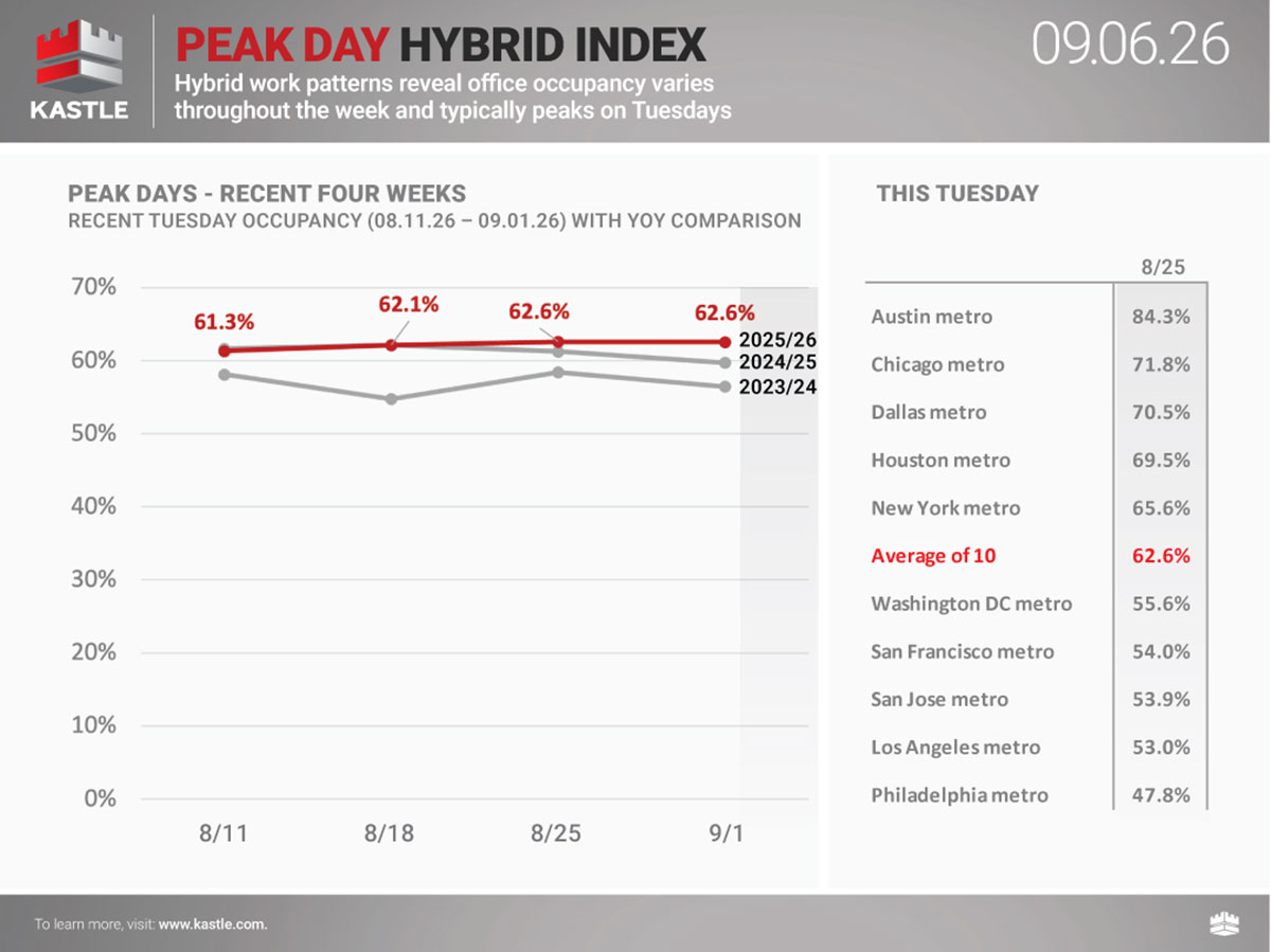 chart1_Peak-Day-Hybrid-Index_09.06