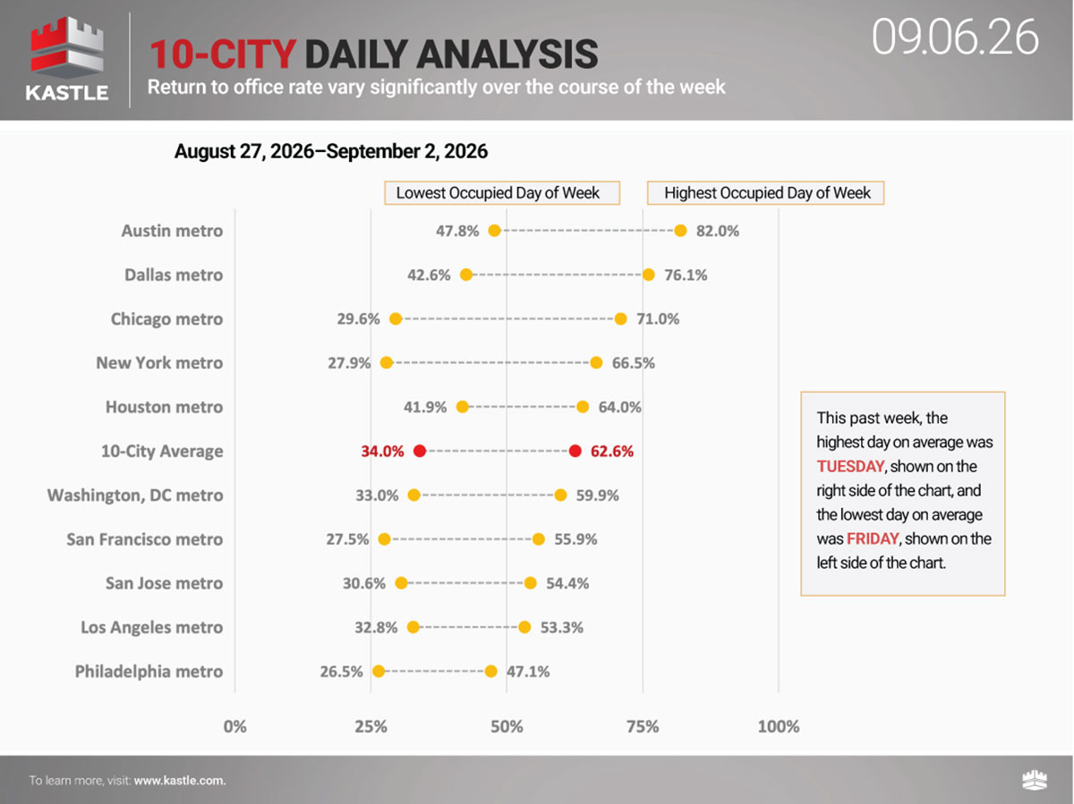 chart2_10-City-Daily-Analysis_09.06