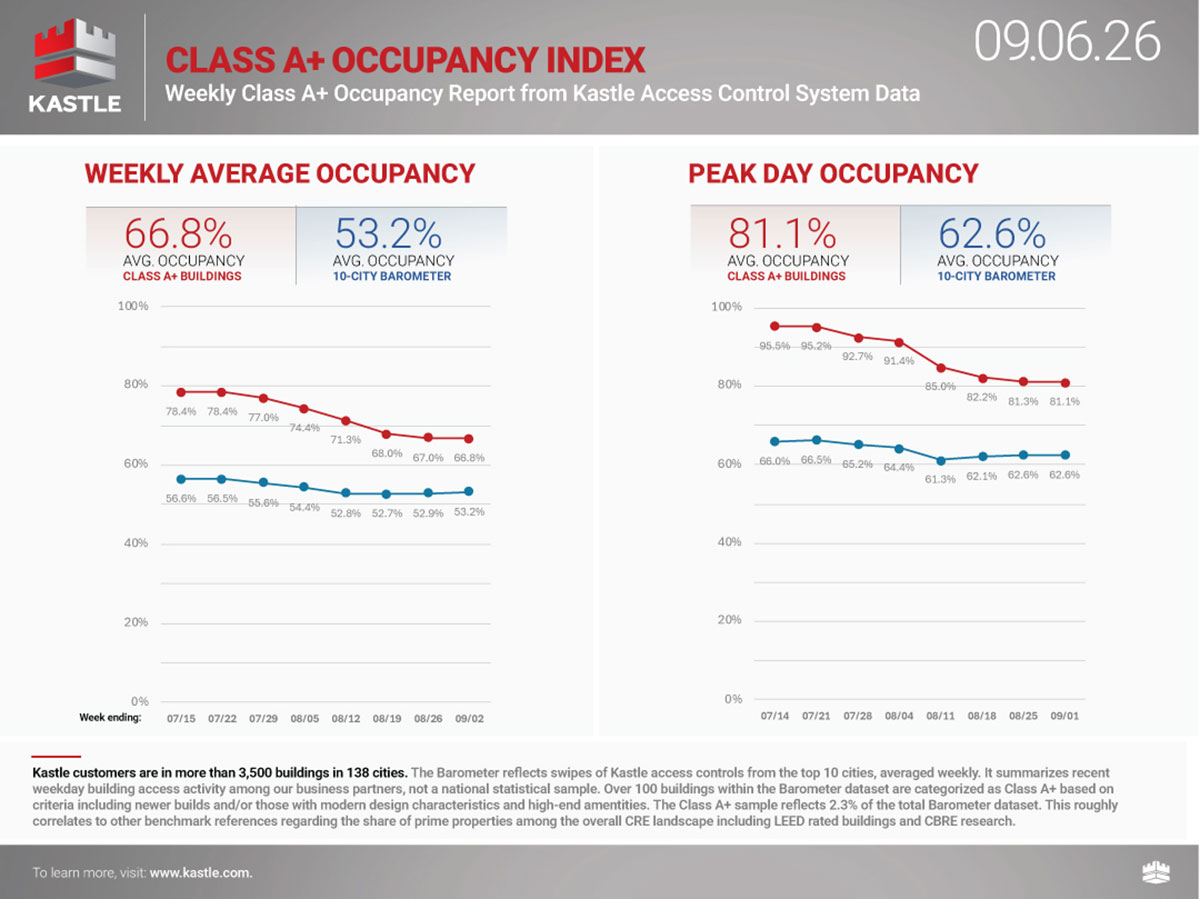 chart8_Class-A+-Occupancy-Index_09.06