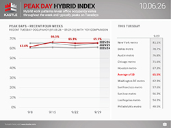 chart1_Peak-Day-Hybrid-Index_10.06.26-thumbnail