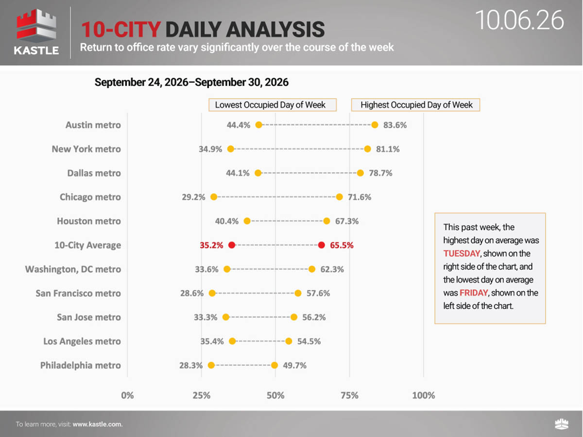 chart2_10-City-Daily-Analysis_10.06.26