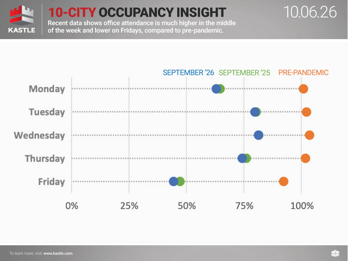 chart5_10-City-Occupancy-Insight_10.06.26